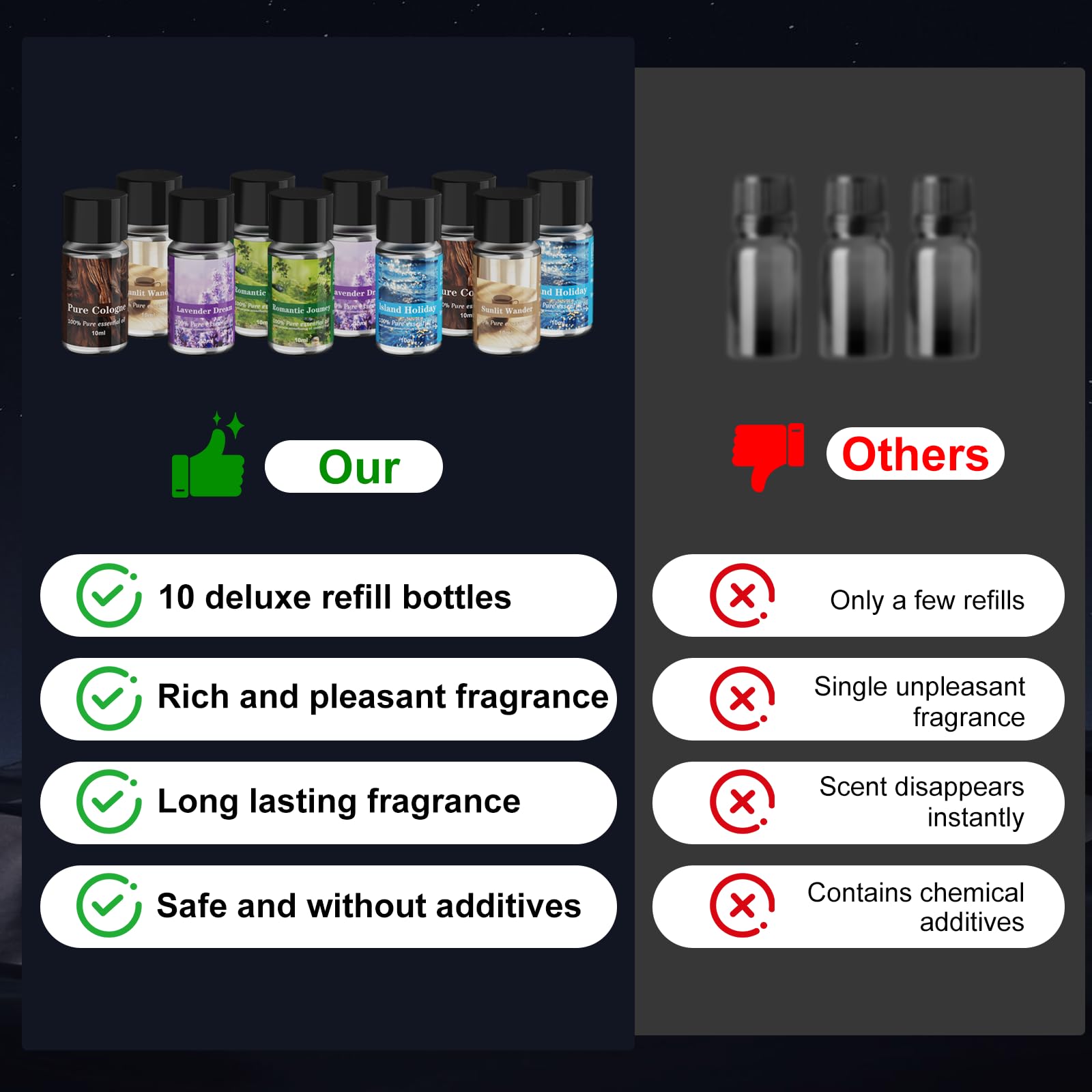 GAVUJIFA Deluxe 10-bottle refill set, five scents for daily driving.