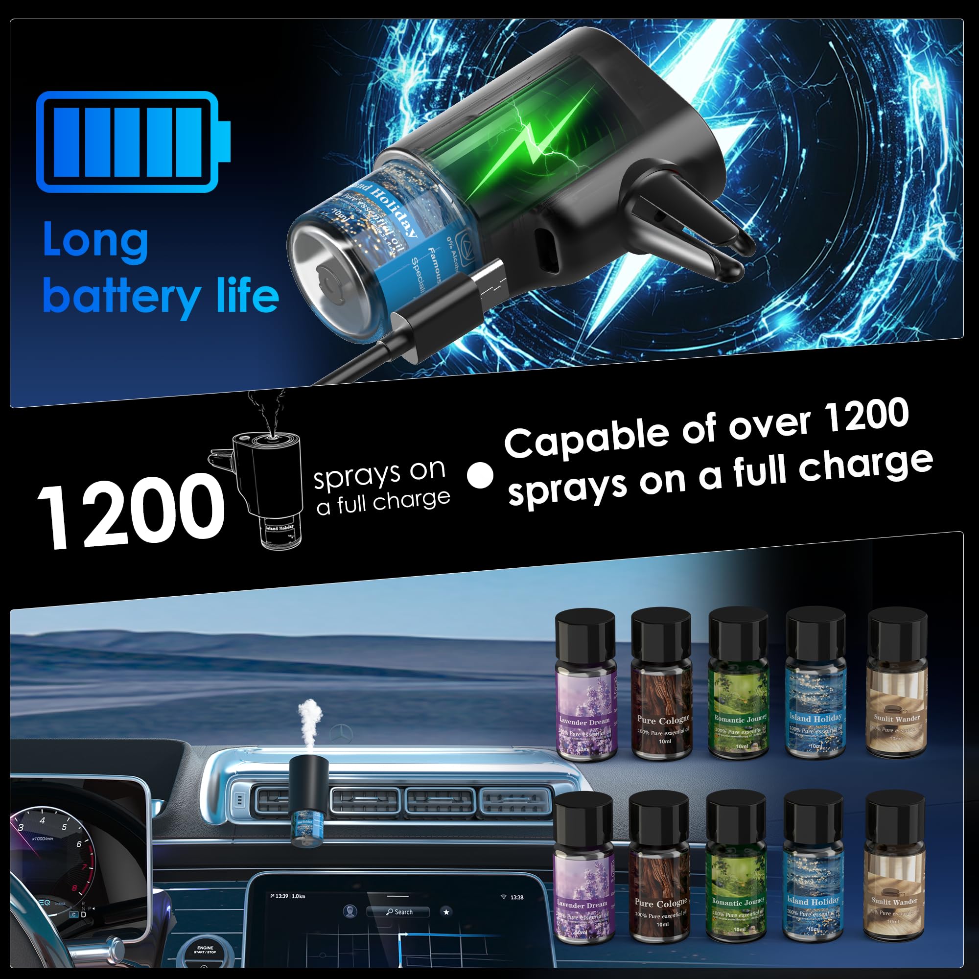 GAVUJIFA smart auto on off ensures energy saving while driving.