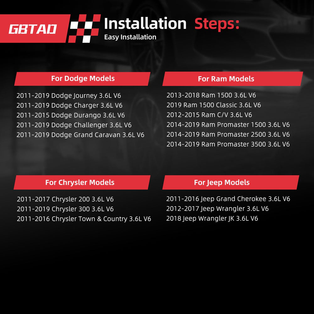 GBTAD fuel injector set designed for precise fuel delivery and responsiveness