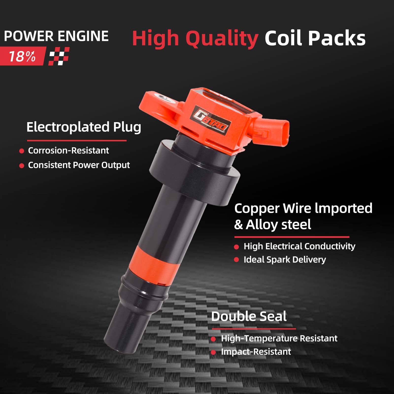 GBTAD iridium spark plug closer range emphasizes precision tips for longevity.