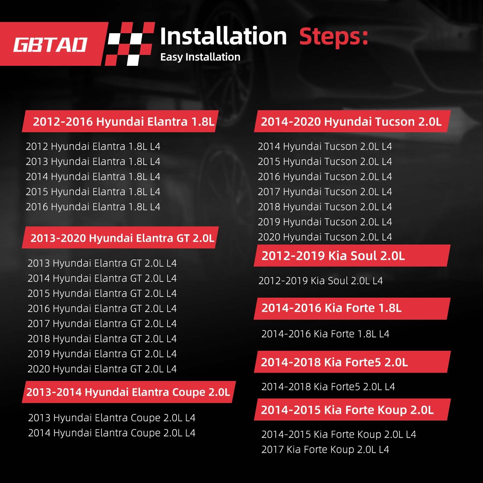 GBTAD packaging highlights quality assurance and clear part numbers