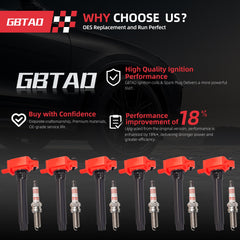 GBTAD spark plug set close-up highlighting premium materials and fit