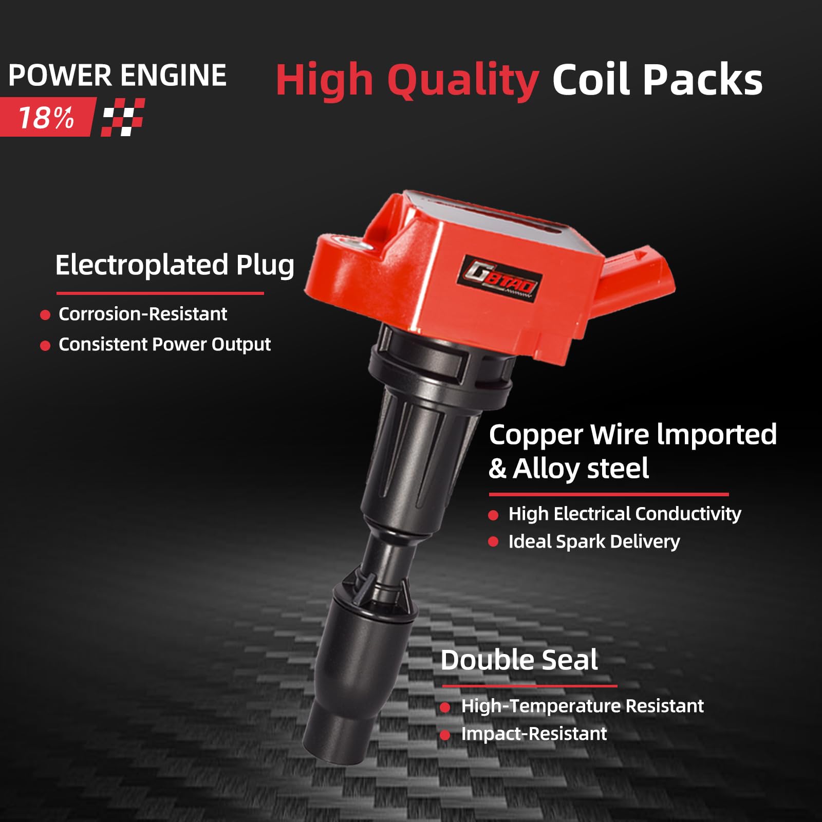 GBTAD spark plug thread detail emphasizes precise fit and sealing.
