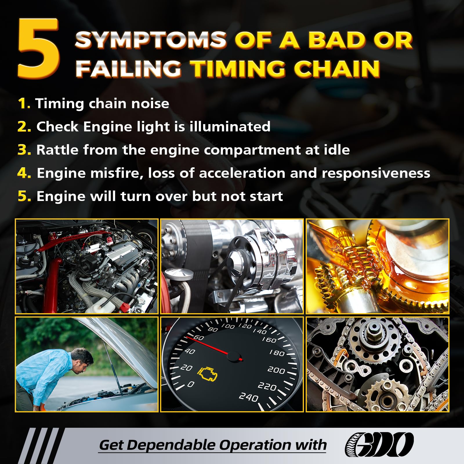 GDO compatibility chart highlights Ford F-150 and Lincoln Navigator fits