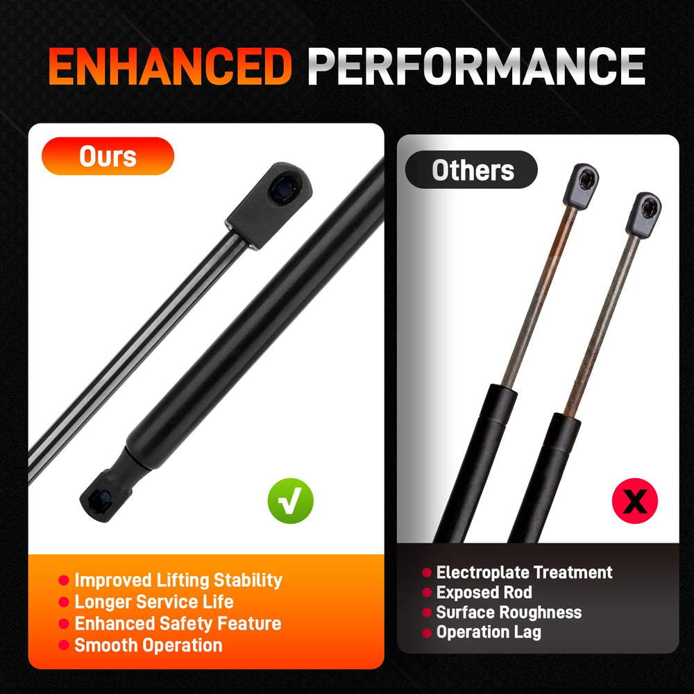 GDUKOP two-pack packaging of rear lift supports for quick replacement