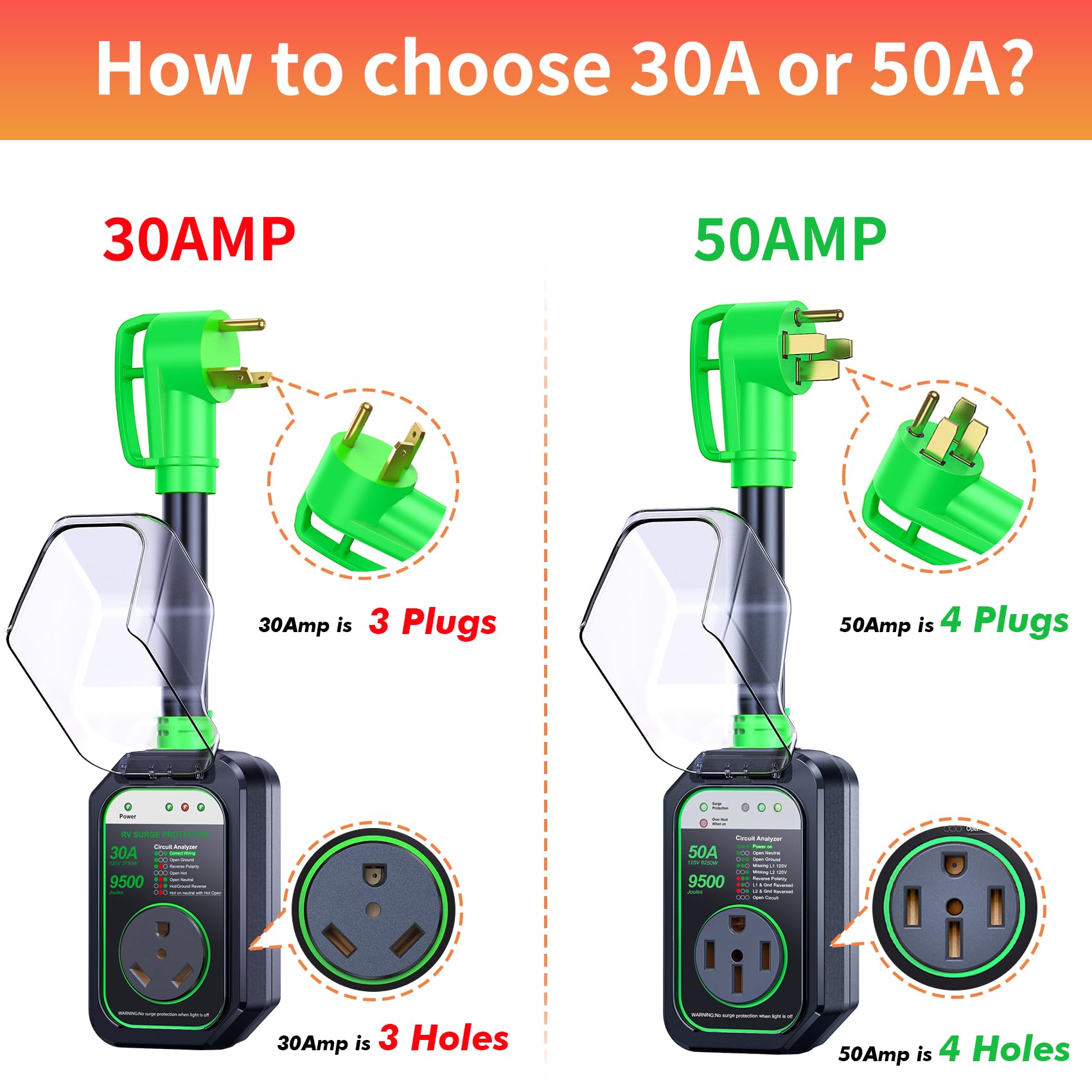 GEARGO 50A RV surge protector compact design fits tight spaces.