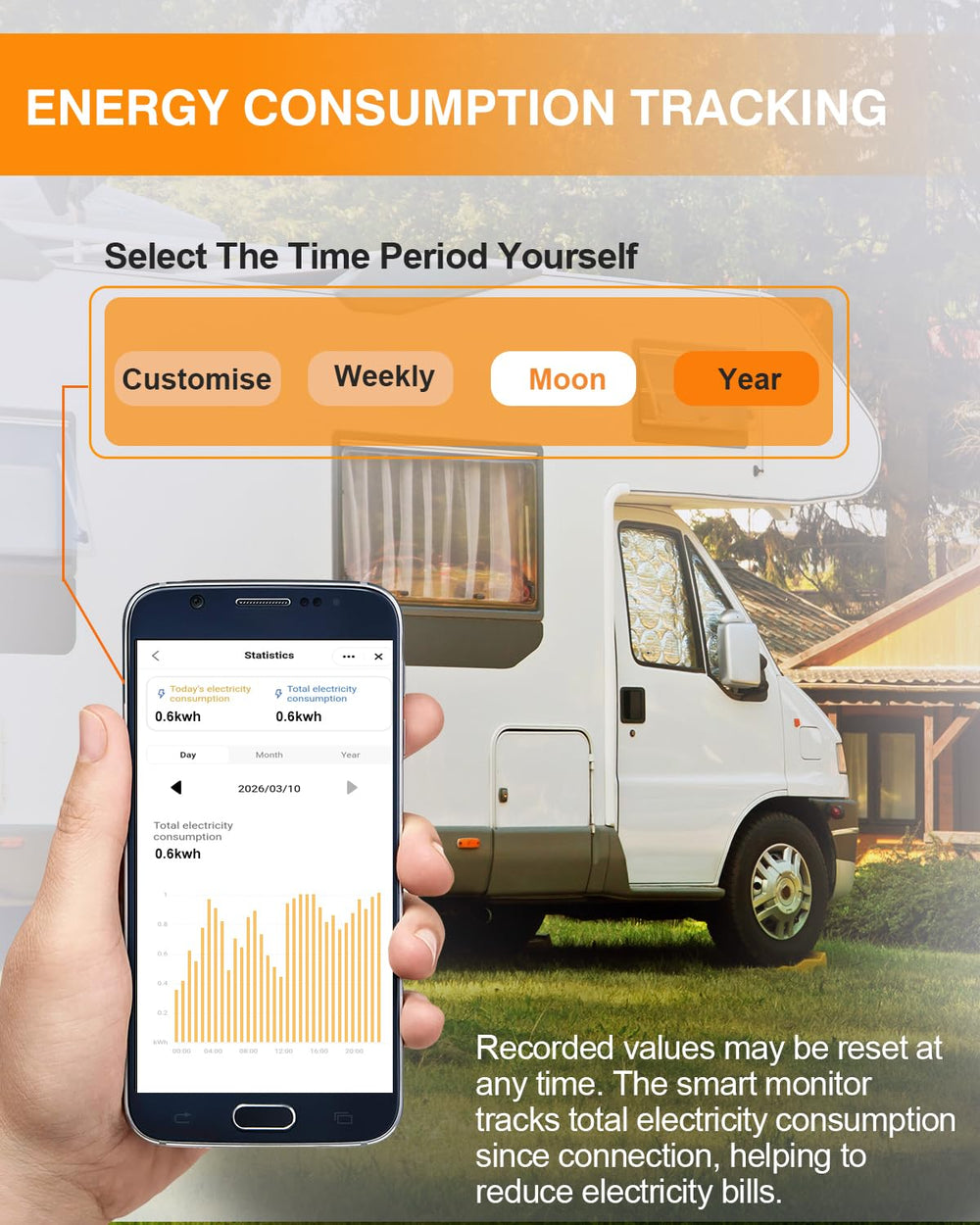 GEARGO 15,000 joules surge protection defends RV electronics during storms
