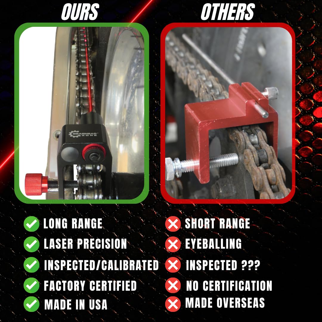 Gearhead Zone Purposeful design replaces eyeballing with reliable, repeatable alignment.