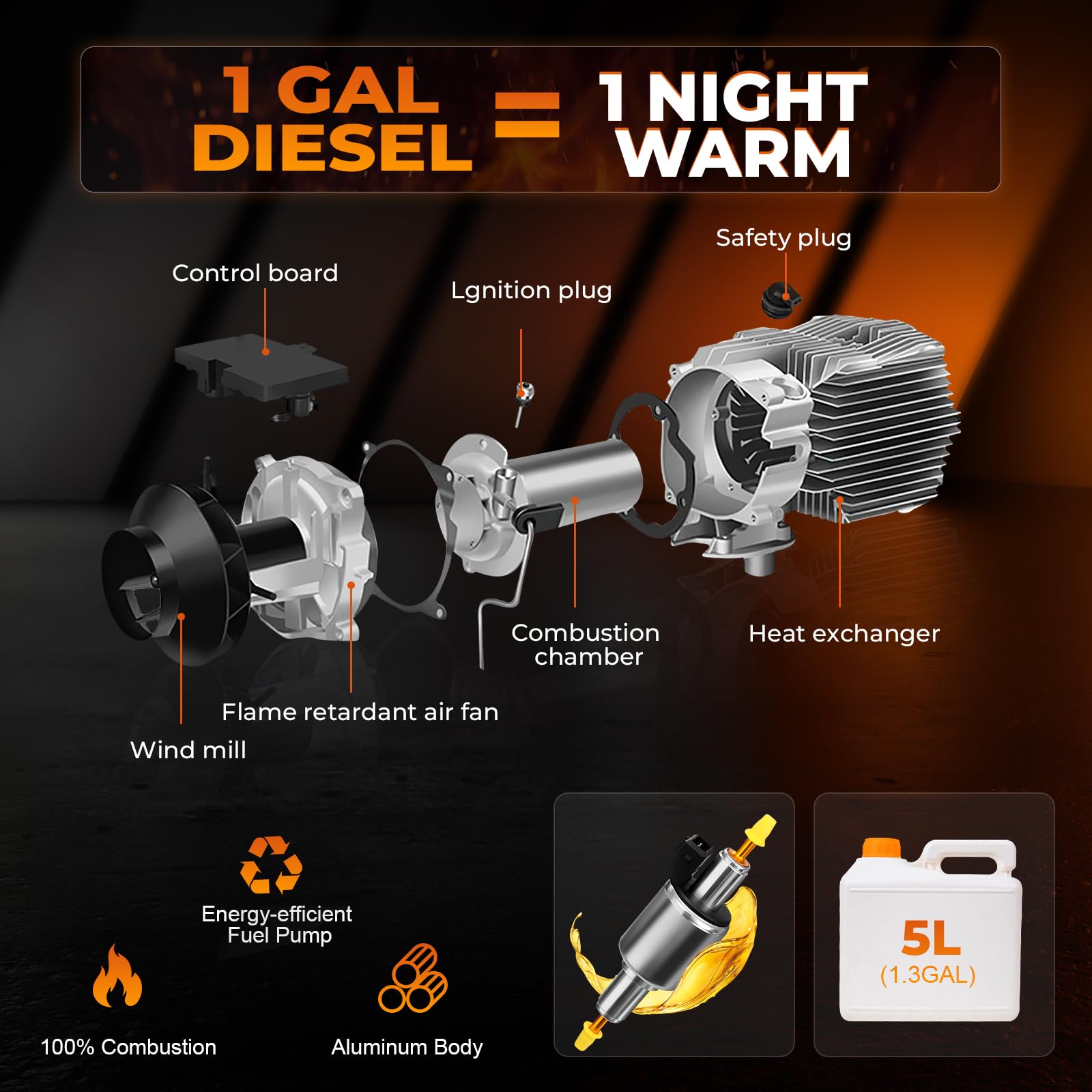 GEARLASSO exterior vent exhaust image highlights safe venting for overnight operation