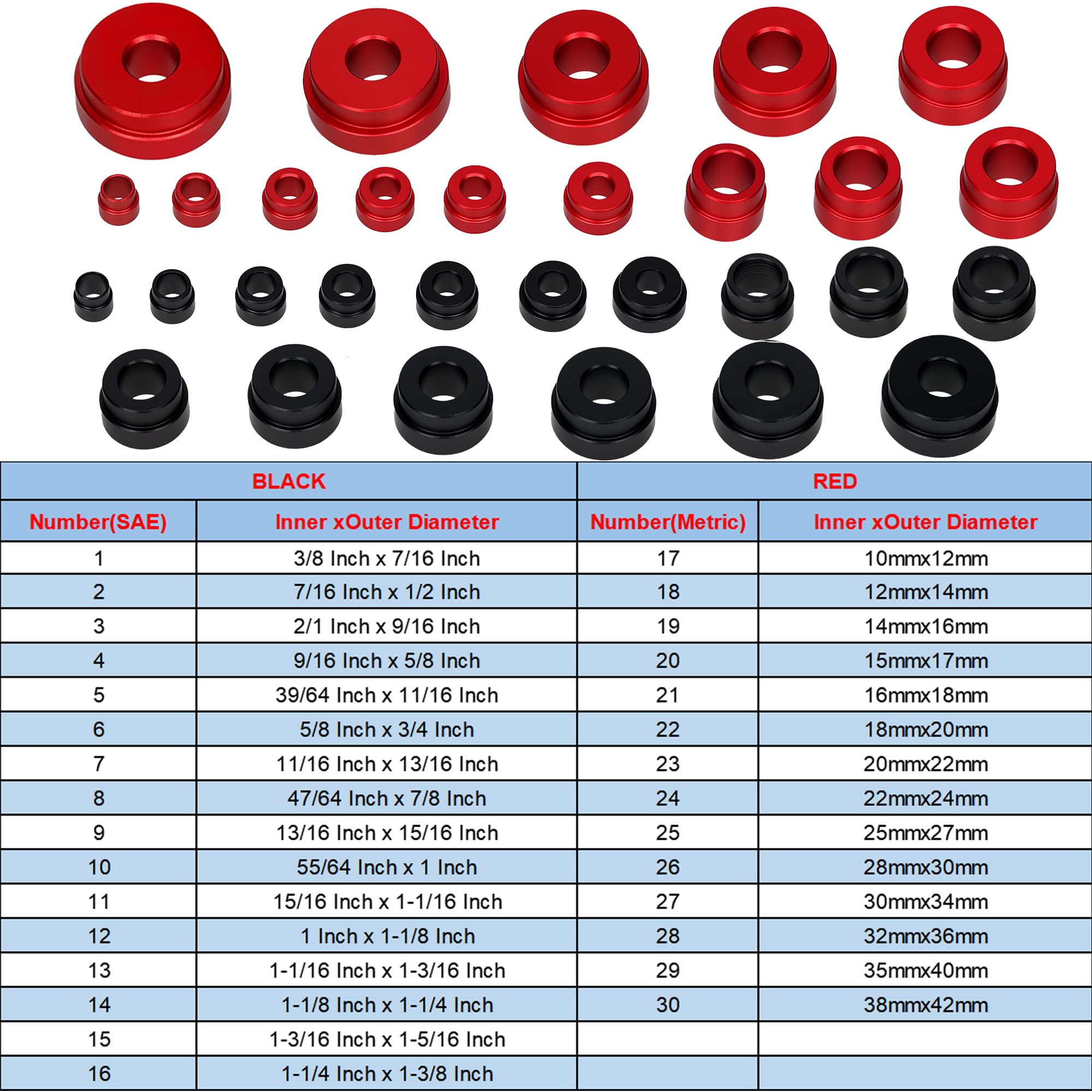 GEAROLL case with gloves included for clean, ready assemblies