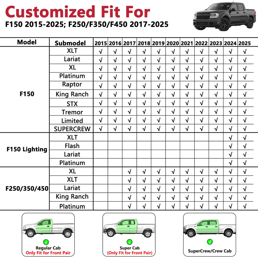 Geeyontek F150 full set demonstrates comprehensive seating protection.