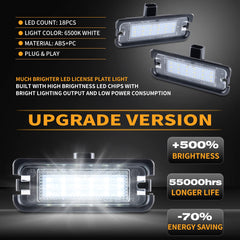 Gempro LED plate light close-up showing 18 SMD chips for bright illumination