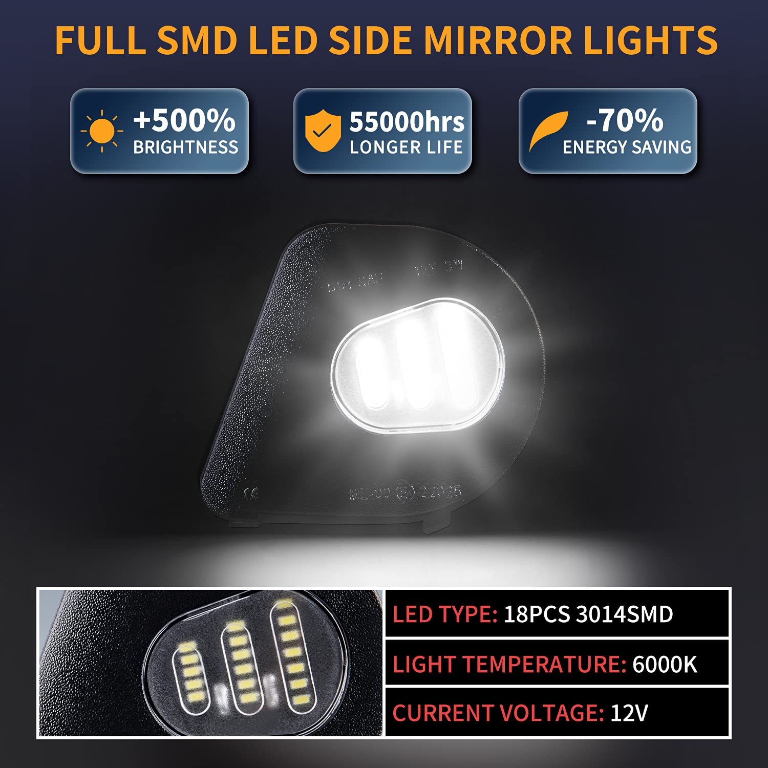 GemPro LED puddle light clearly brightens the curb for safer parking