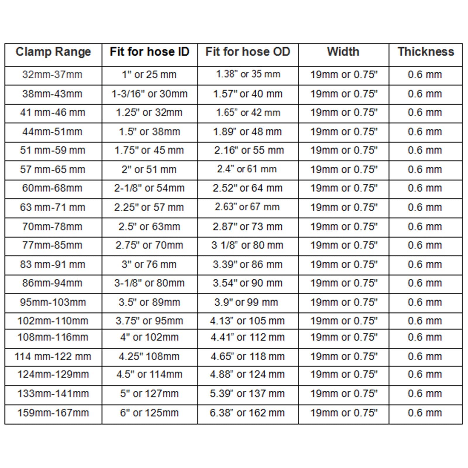 Temperature rating up to 500F for durable performance