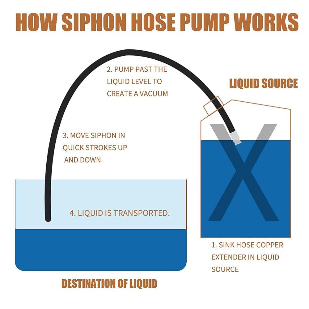 Gerguirry siphon hose enables practical gasoline transfer without heavy lifting.