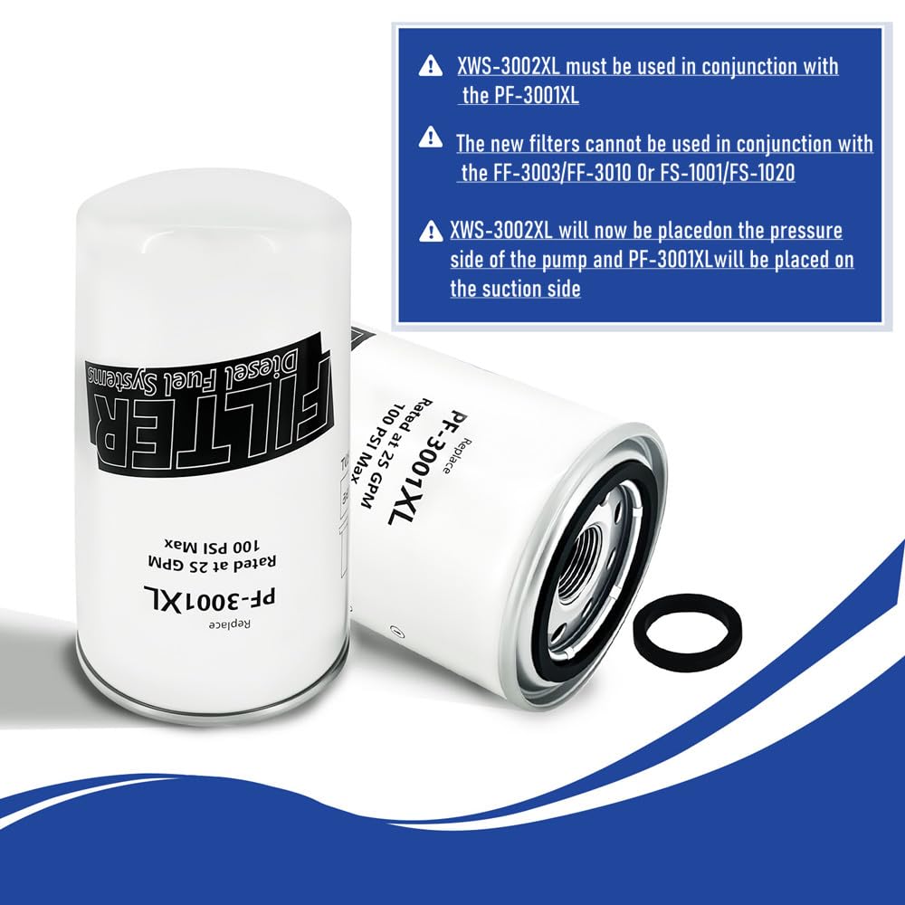 Gewxgzo PF-3001XL particulate filter close-up highlighting 144 micron filtration
