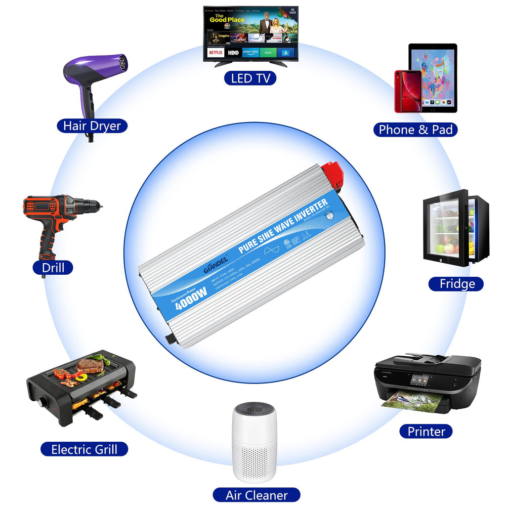 Giandel 4000W hard wire terminal enables high wattage connections.