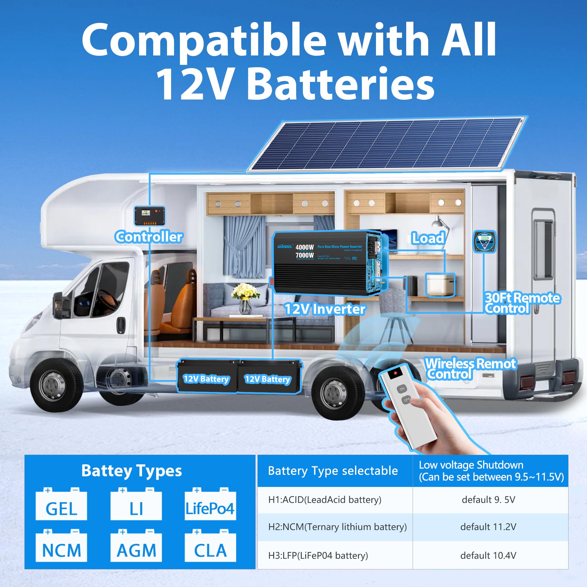 Giandel 4000W inverter battery compatibility with LiFePO4 and lead acid