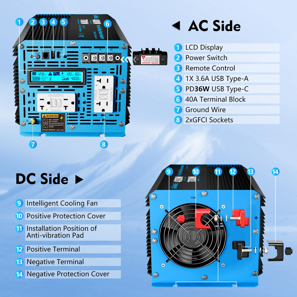 Giandel 4000W inverter control panel shows status and battery information