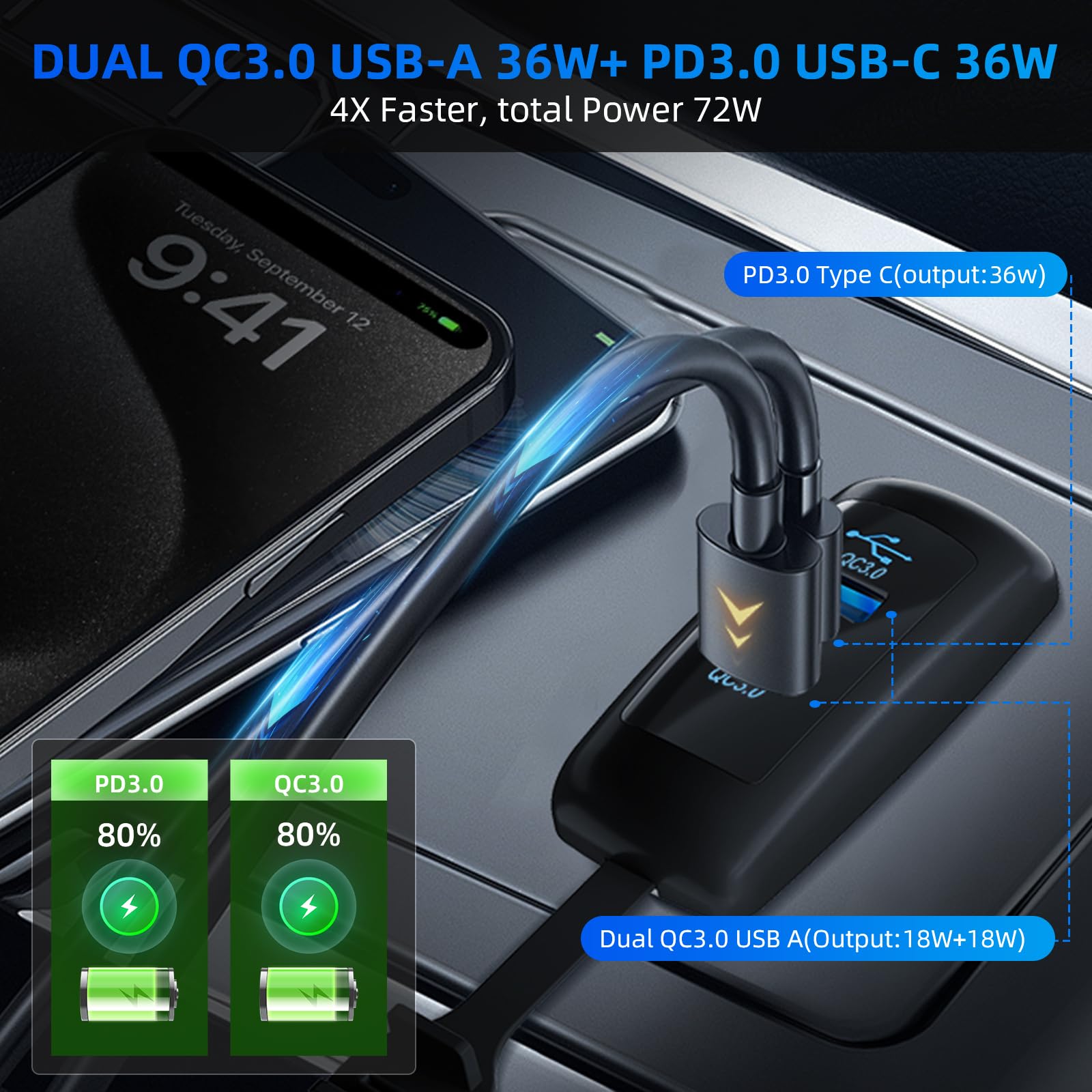Gibbab PD3.0 USB-C 36W port enables fast charging for phones and tablets.