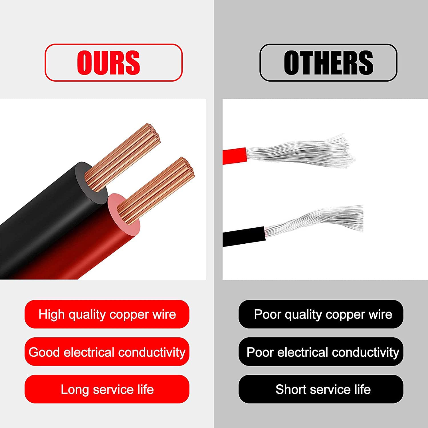 Gibbab spare 15A fuse for quick safety replacements