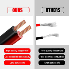 Gibbab spare 15A fuse for quick safety replacements