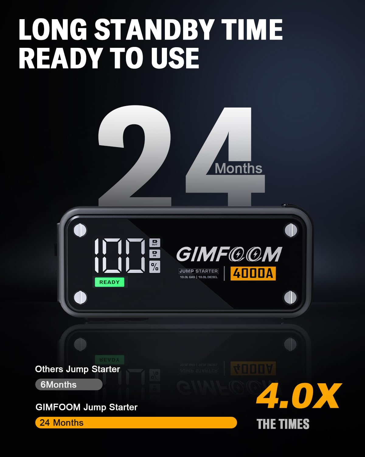 GIMFOOM S4000 400-lumen LED light for night roadside tasks.