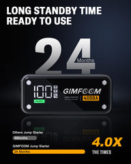 GIMFOOM S4000 400-lumen LED light for night roadside tasks.