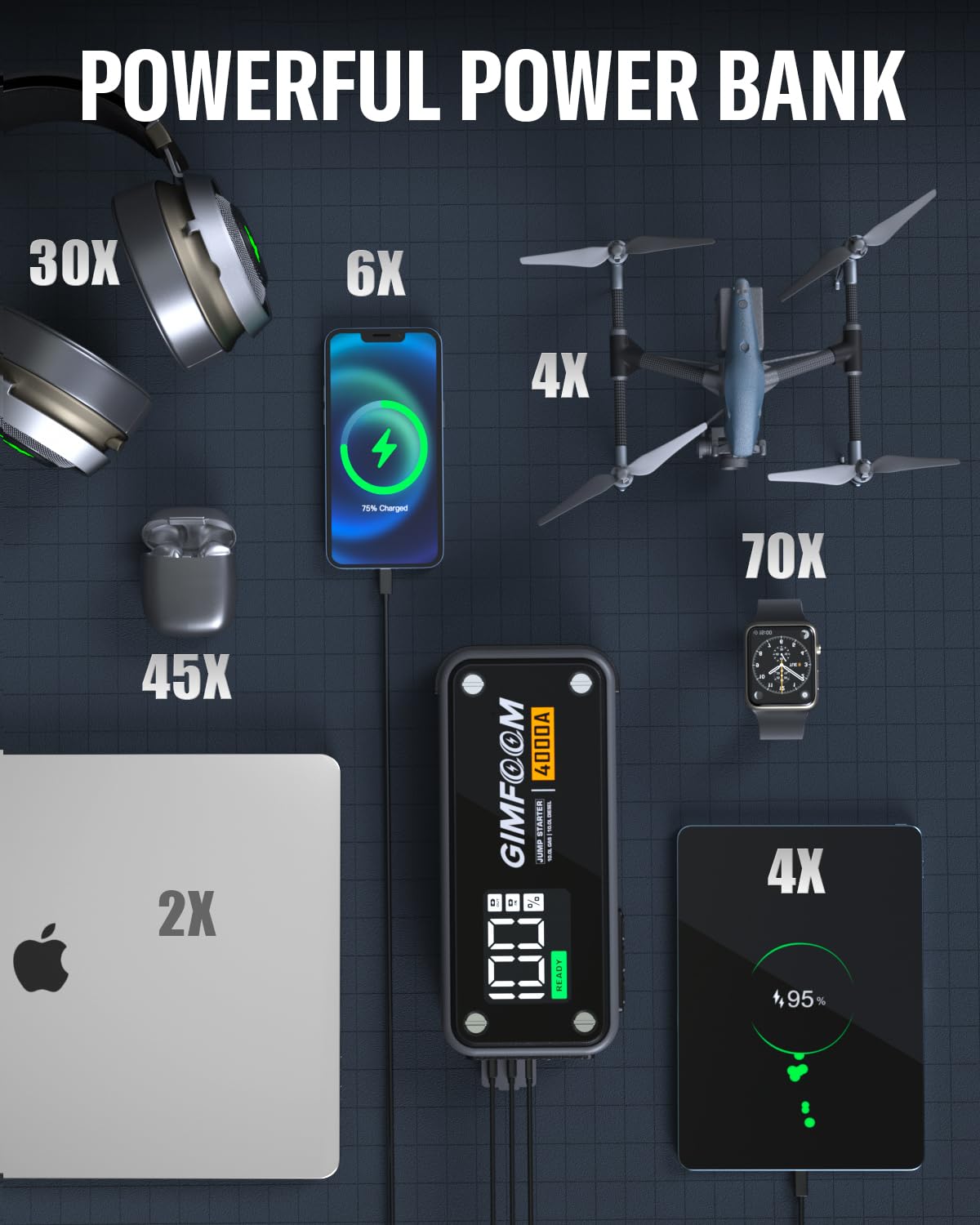 GIMFOOM S4000 wall charger for convenient home recharging.