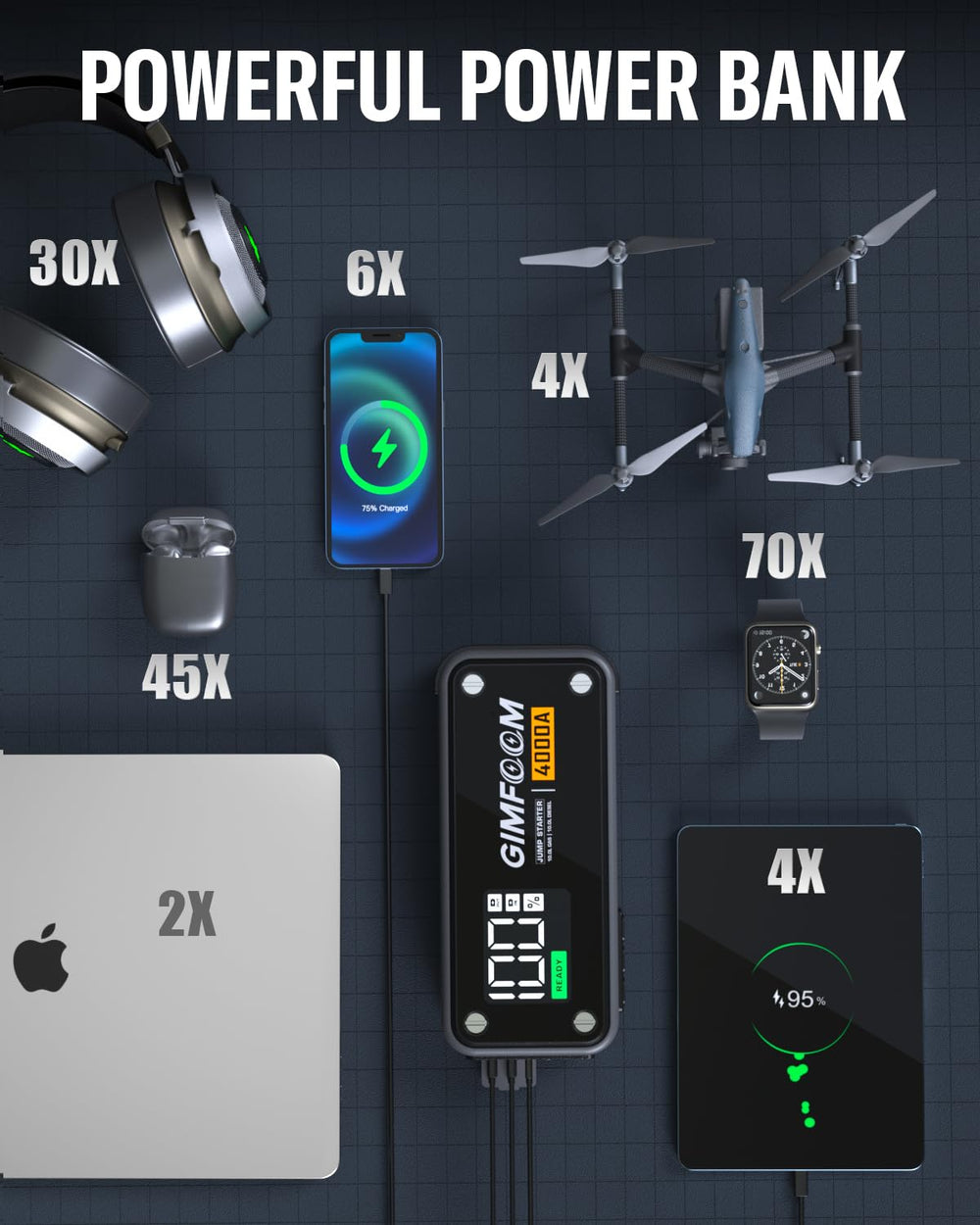 GIMFOOM S4000 wall charger for convenient home recharging.