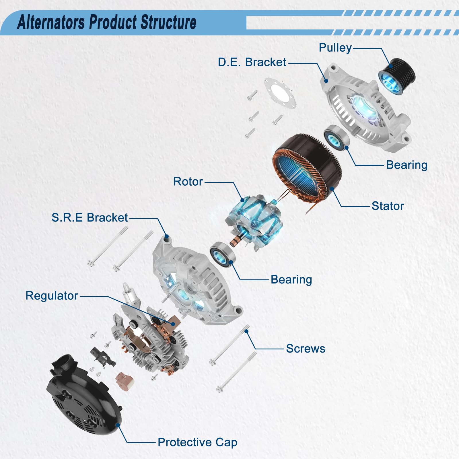 Gjhch alternator performance test image demonstrating amperage capability