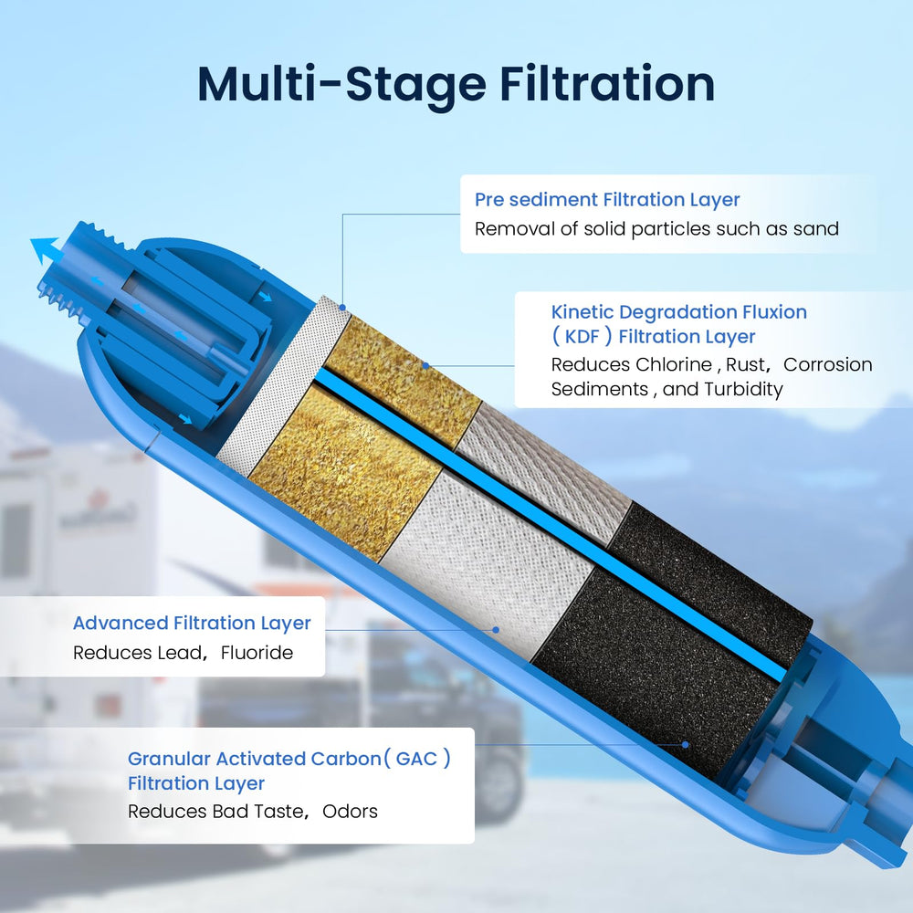 GLACIER FRESH 20-micron filtration visual showing finer particle capture.