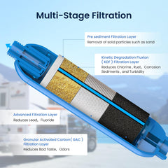 GLACIER FRESH 20-micron filtration visual showing finer particle capture.