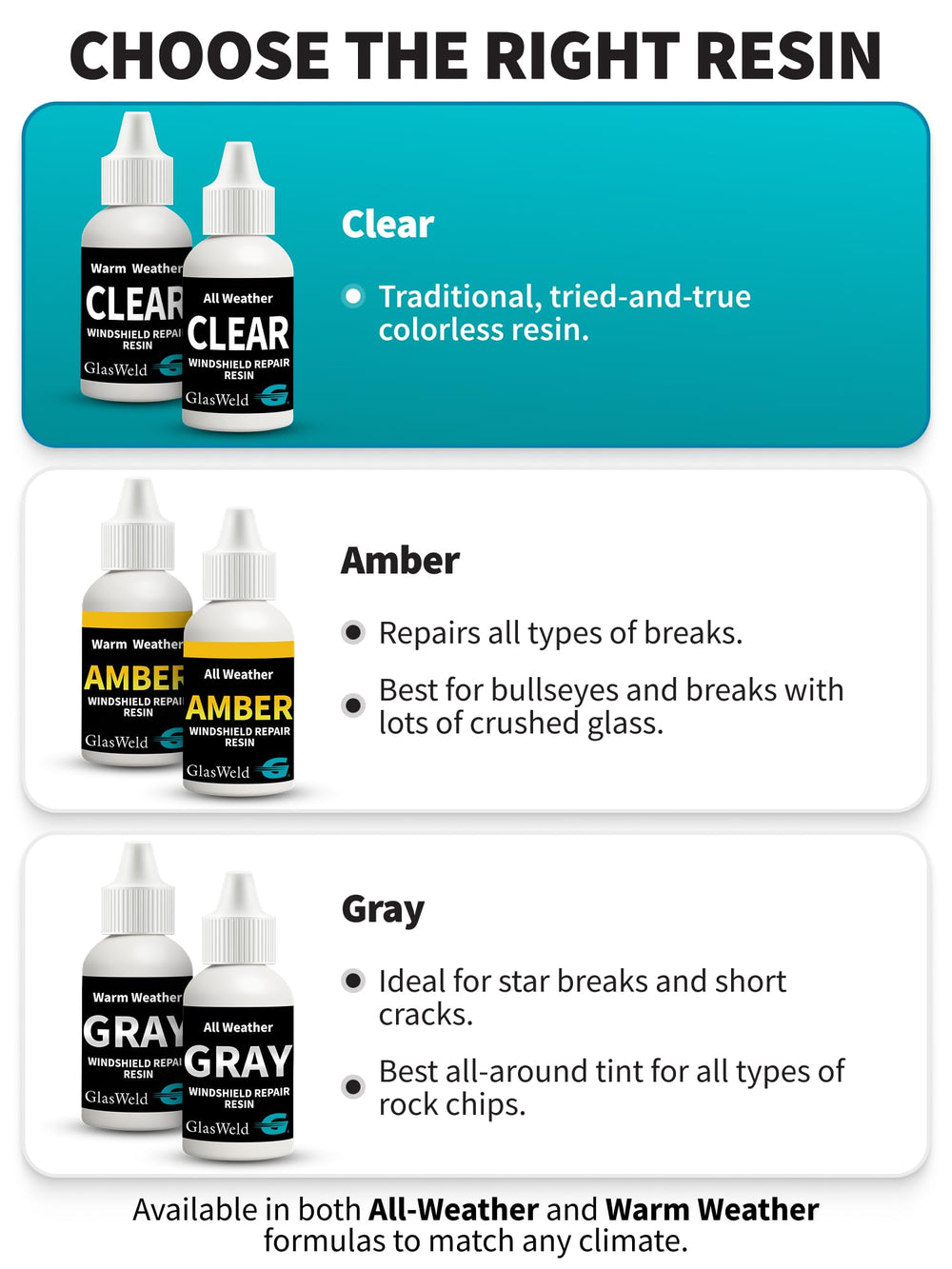GlasWeld UV curing lights activate resin for faster hardening