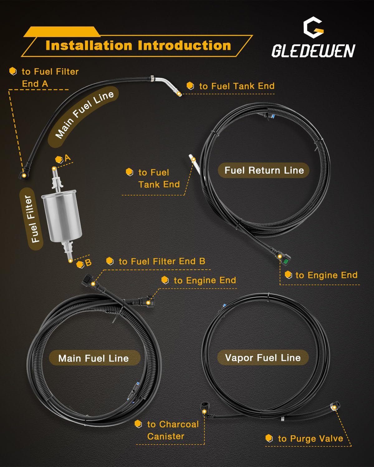Gledewen zip ties keep lines secured for clean, installer-friendly routing.