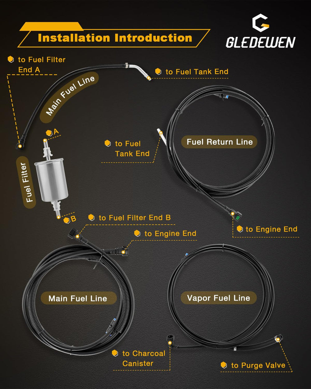 Gledewen zip ties keep lines secured for clean, installer-friendly routing.