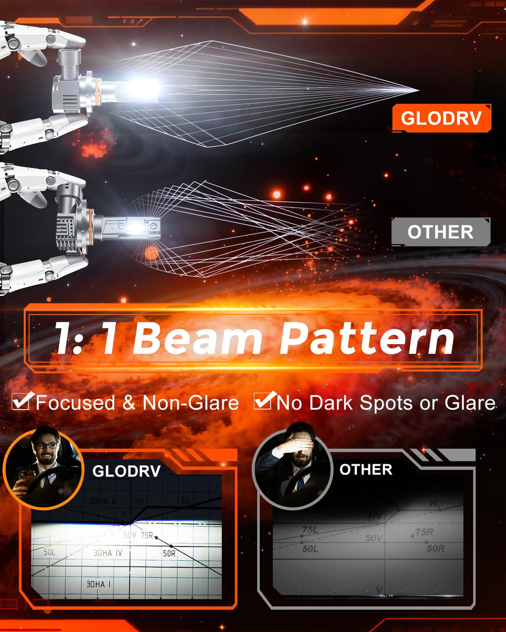 GloDrv 1:1 halogen-like beam for accurate road focus