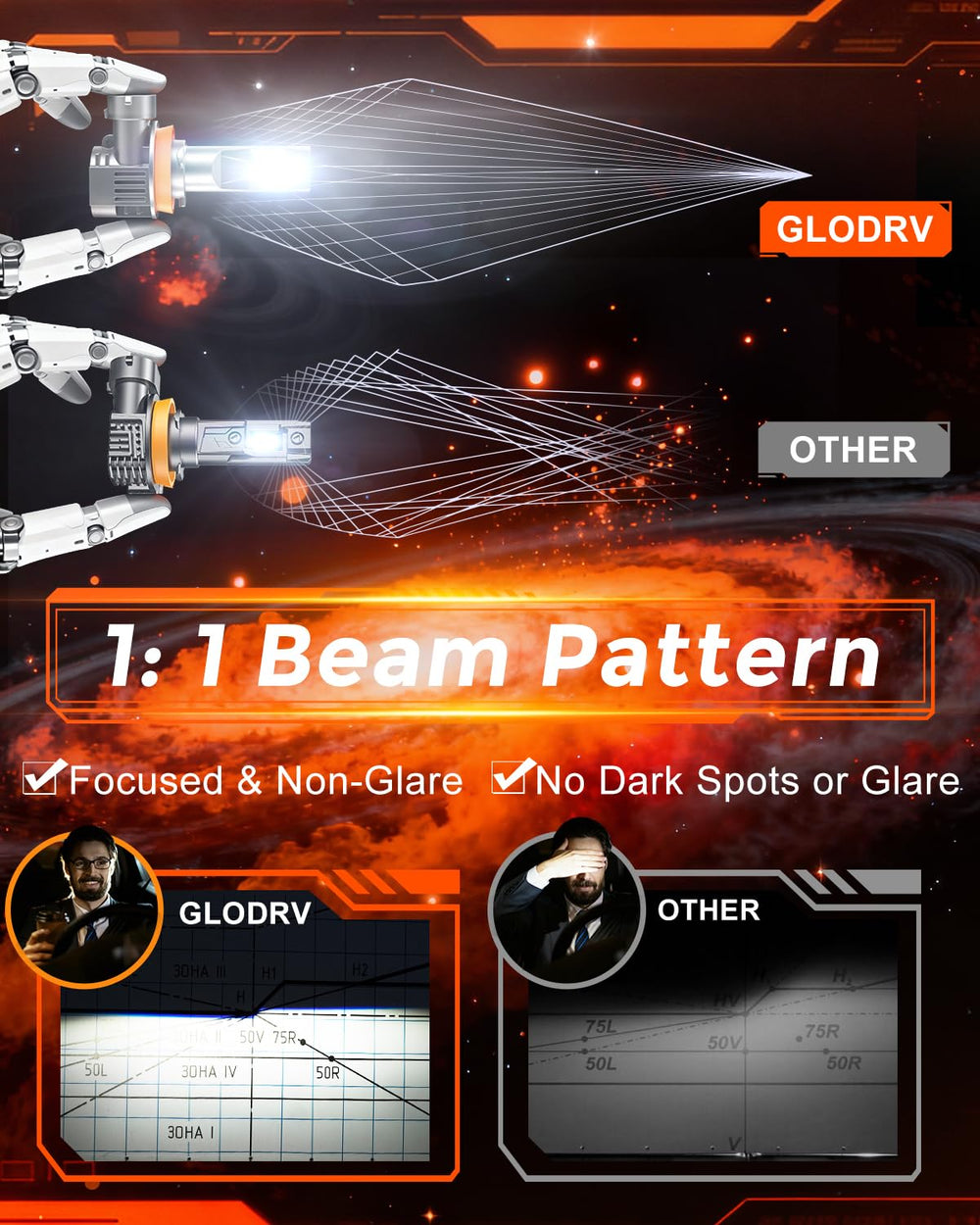 1:1 beam pattern focus ensures balanced road detail and no glare.