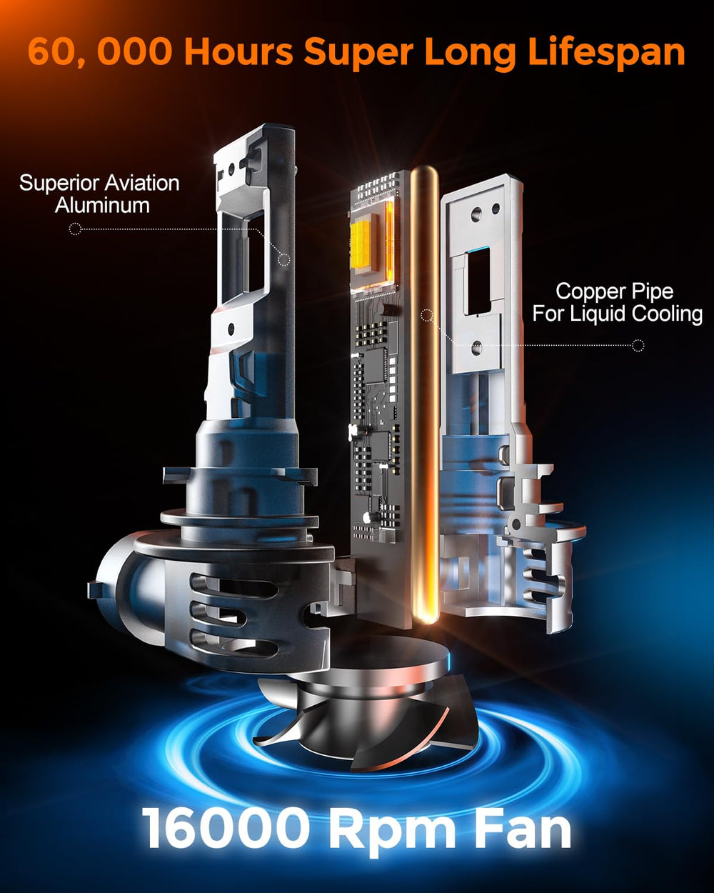 GloDrv H11 LED bulbs upgraded driver for broad vehicle compatibility