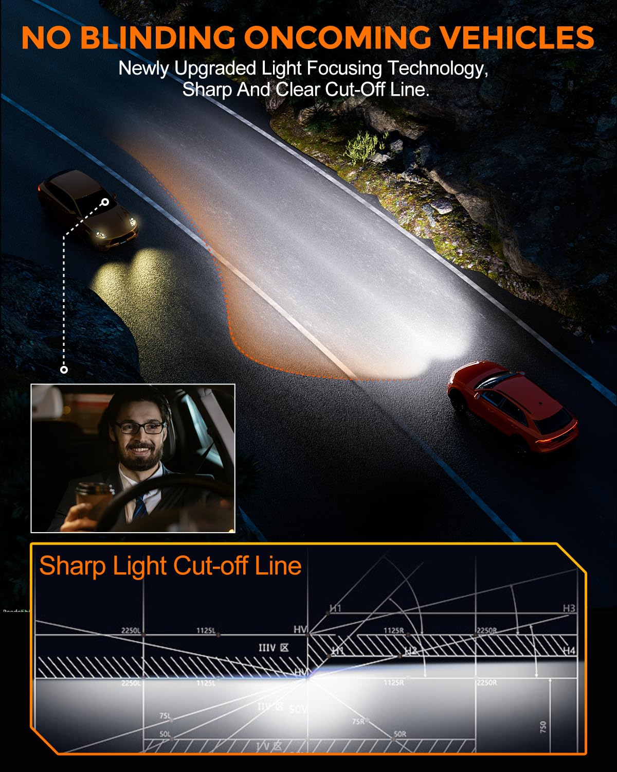 GloDrv H11 LED bulbs active cooling system maintains low temperatures for reliability