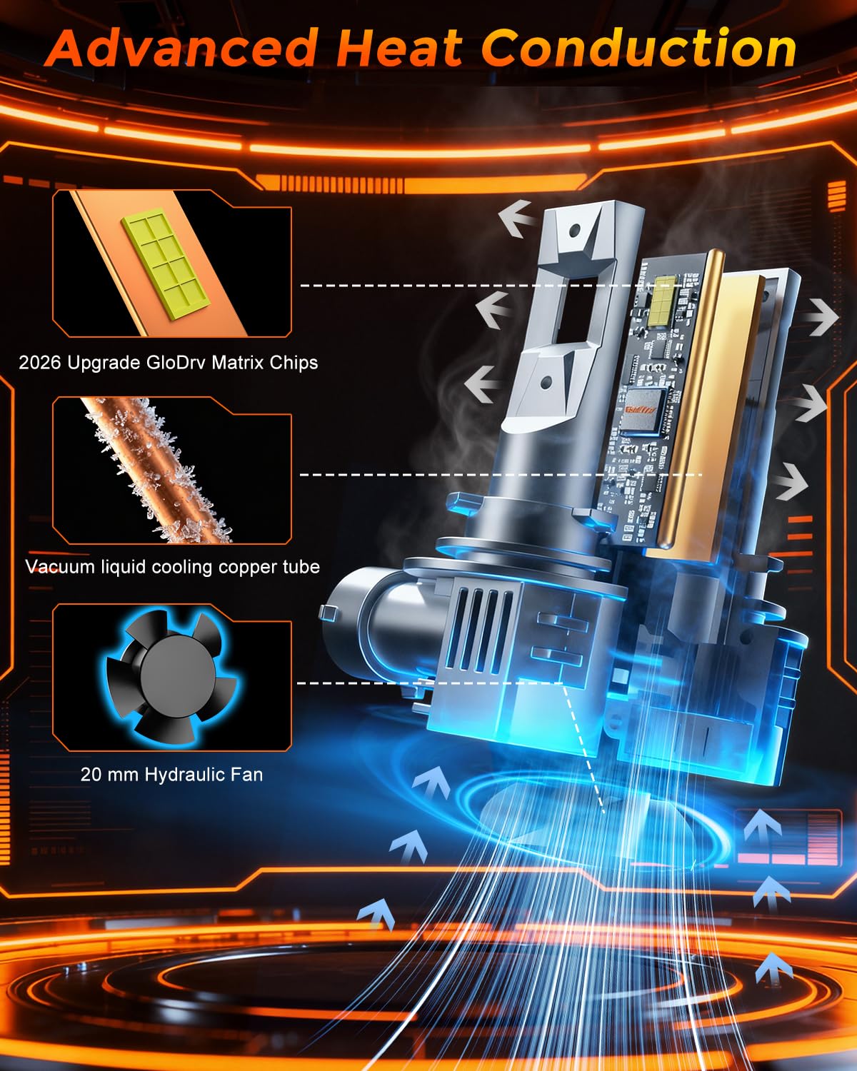 GloDrv advanced cooling system extends lifespan and maintains brightness