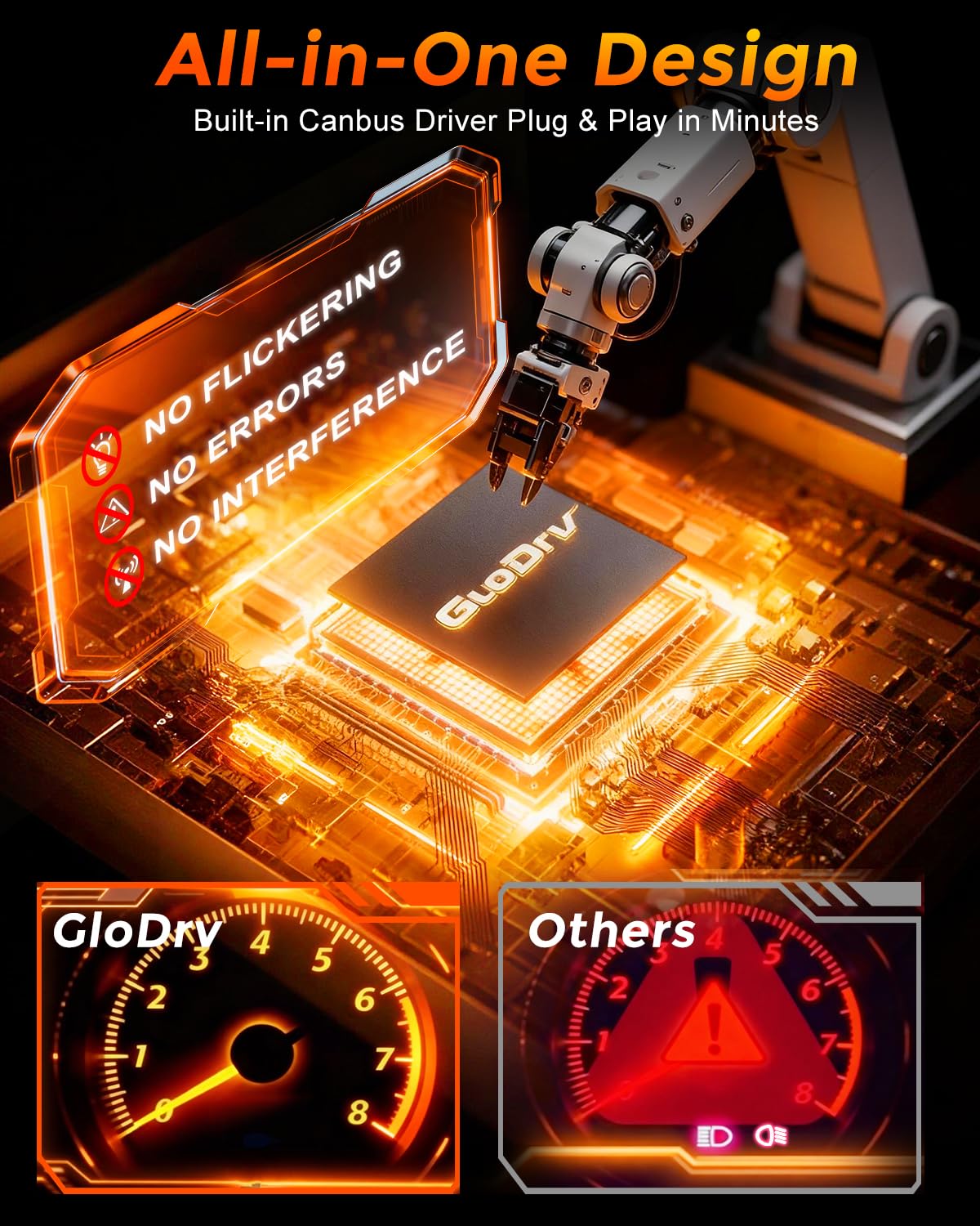 GloDrv all-in-one Canbus design simplifies plug-and-play installation