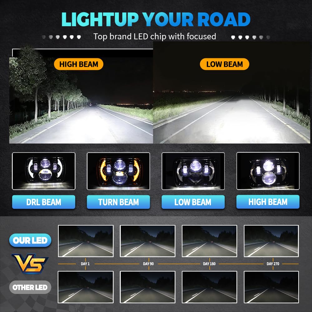 GLWZSY 5x7 LED headlight Jeep compatibility across multiple 5x7 models.