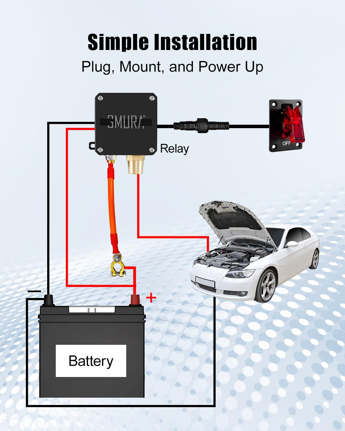 GMURA wide application across cars, trucks, RVs, ATVs, UTVs, campers, and boats.