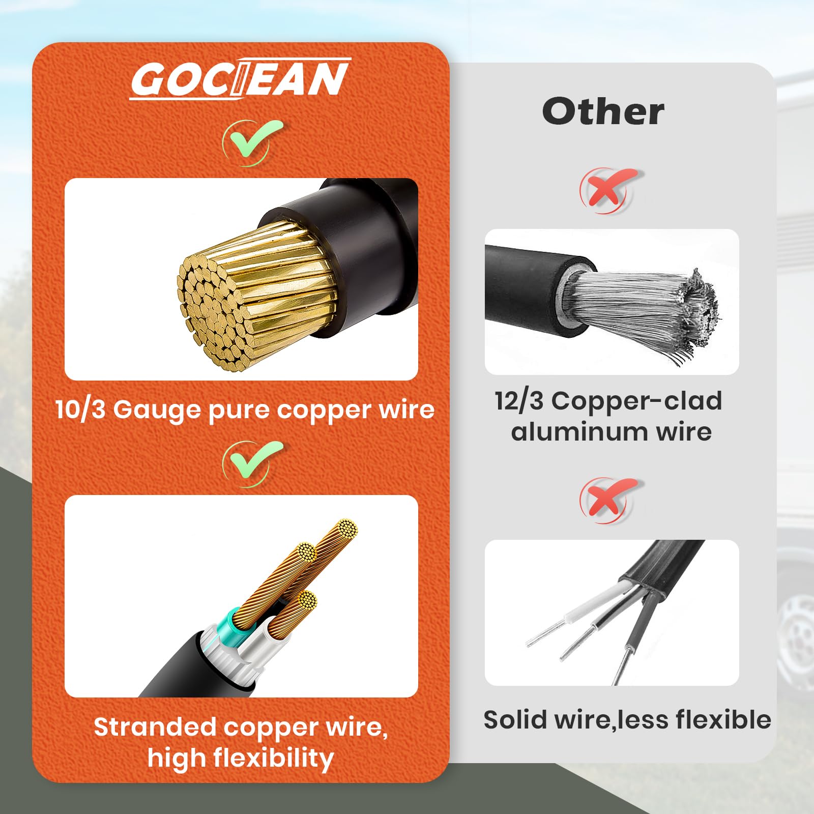 Gociean compact adapter cord lying flat along a trailer for easy storage