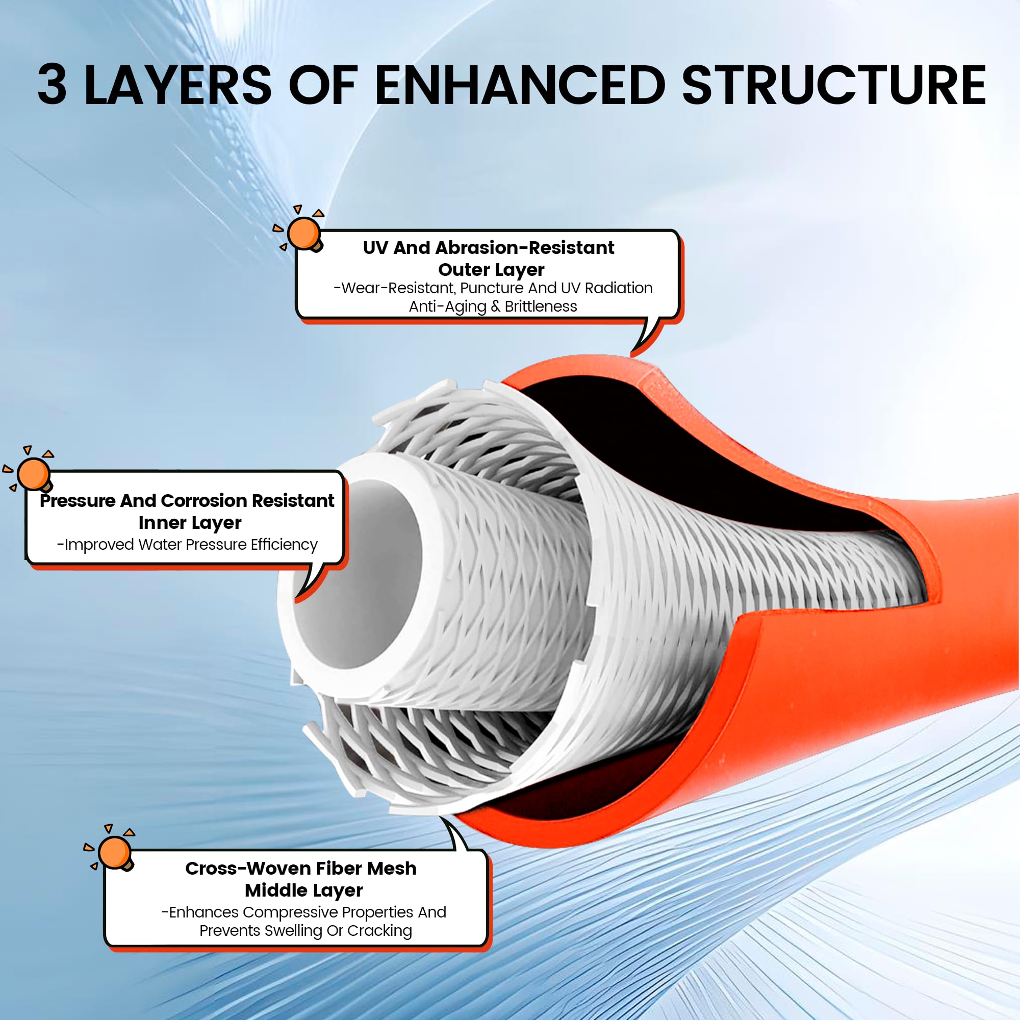 Gociean heavy-duty orange sewer hose enables efficient flushing.