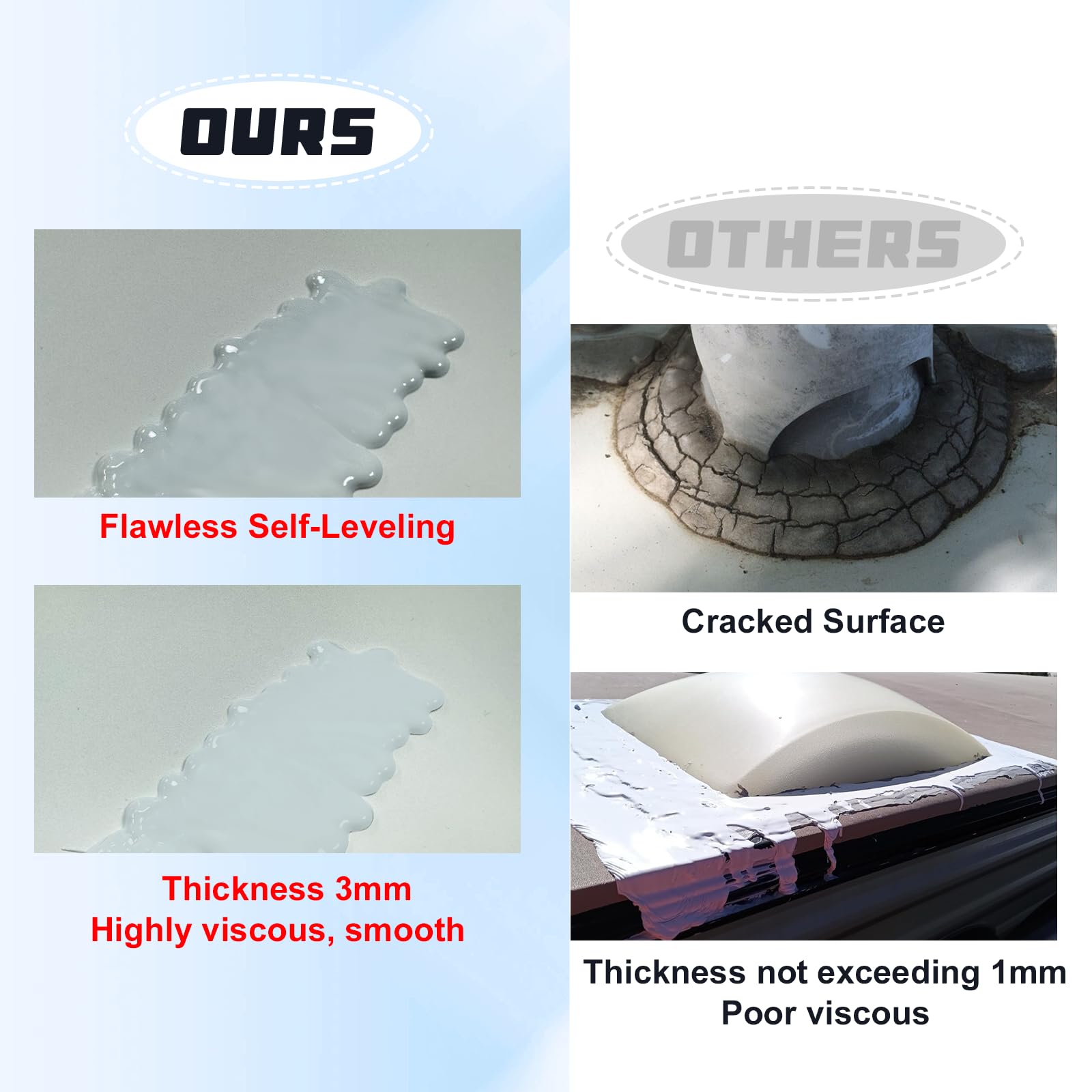 Gociean weatherproof sealant withstands extreme temperatures and UV exposure.