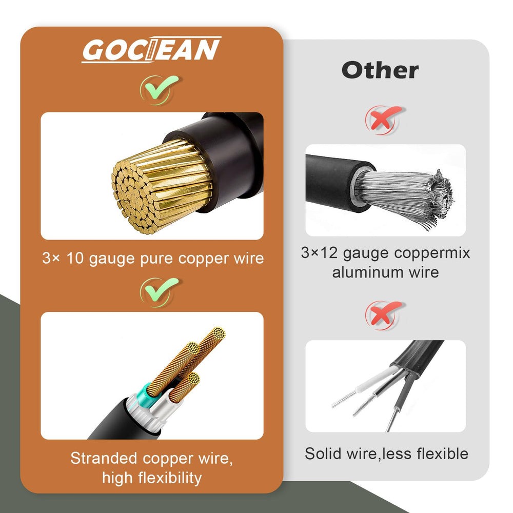 Gociean weatherproof STW jacket protecting the cord outdoors