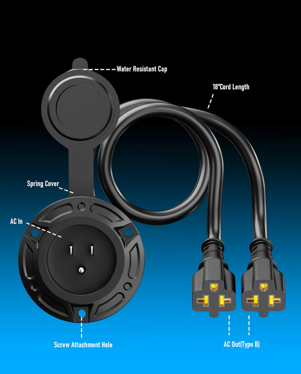 GODETON dual adapters enable simultaneous power for two devices on the go.