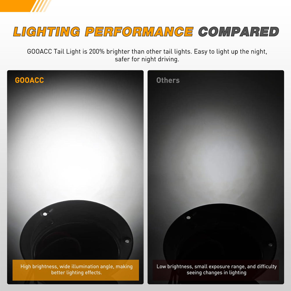 GOOACC IP65 weatherproof tail light showing rugged shell